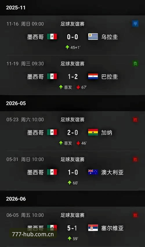 现场拥吻照刷爆全网 vs 比赛数据延迟卡顿：同一场墨西哥胜利，哪个才是真体验？